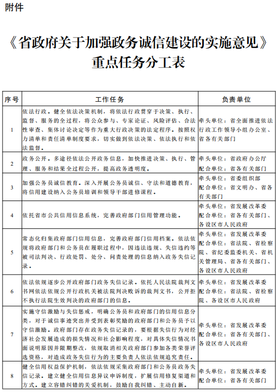 省政府关于加强政务诚信建设的实施意见插图