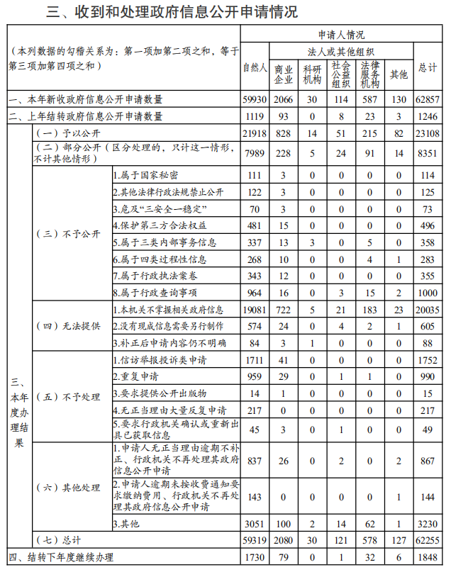 管家婆全年资料