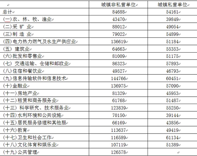江苏省人口与_安徽人最爱去江苏 人口开始回流(3)