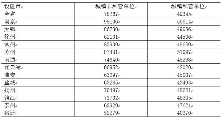 城镇人口平均口粮_昆明又逆天了 5年来昆明城镇居民人均可支配收入增长竟然(2)