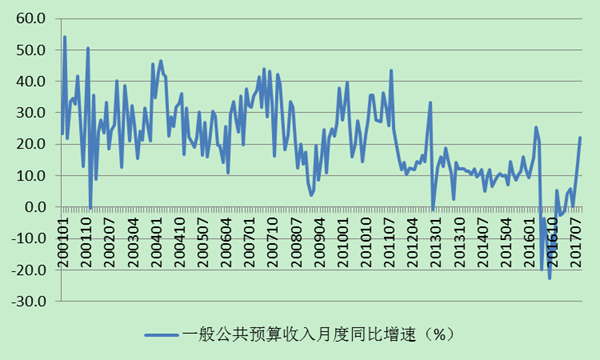江苏宏观gdp_快讯 2020年江苏GDP突破10万亿 GDP同比增长3.5 图(2)