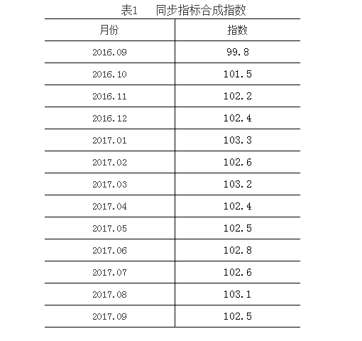 2017宏观经济总量指标_宏观经济图片(2)