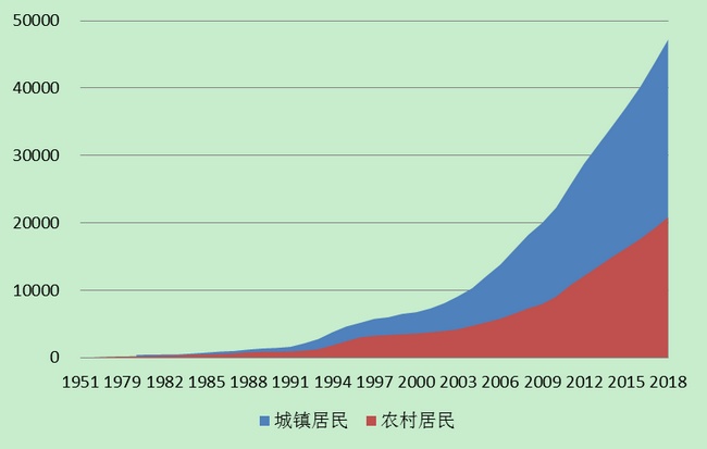 人均可支配收入 江苏_人均可支配收入折线图