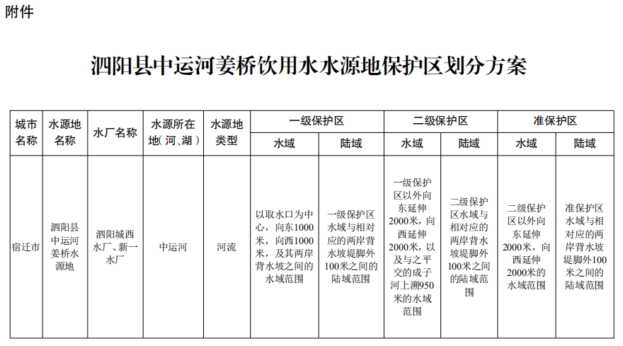 附件：泗陽(yáng)縣中運河姜橋飲用水水源地保護區劃分方案