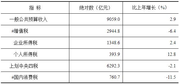 2020江苏盐城gdp_2016 2020年盐城市地区生产总值 产业结构及人均GDP统计(2)