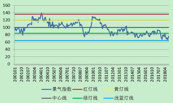 2011年第3季度中国网页游戏市场季度监测_经济景气预警指数_2011三季度家电产业景气指数