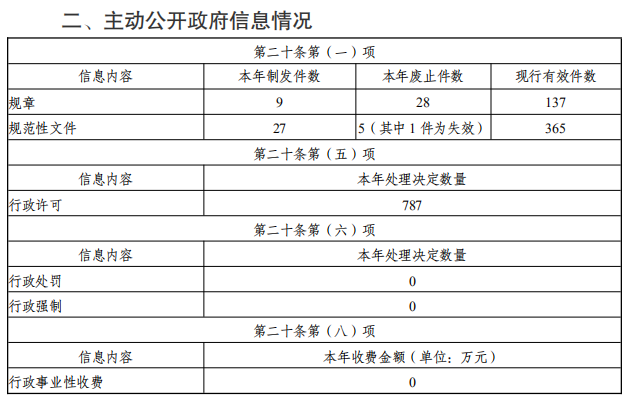 优质政务新媒体典型经验_十佳政务新媒体评选_政务新媒体经验交流材料