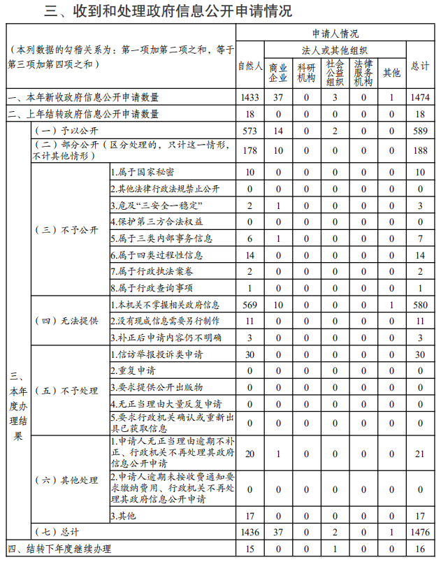 优质政务新媒体典型经验_十佳政务新媒体评选_政务新媒体经验交流材料
