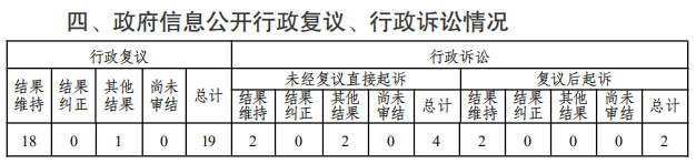 优质政务新媒体典型经验_十佳政务新媒体评选_政务新媒体经验交流材料